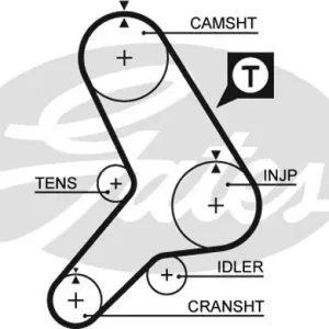 Wyprzedaż Pasek rozrządu GATES 5178 7565617